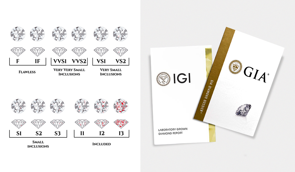 The Importance Of Grading & Certification For Lab Grown Diamonds