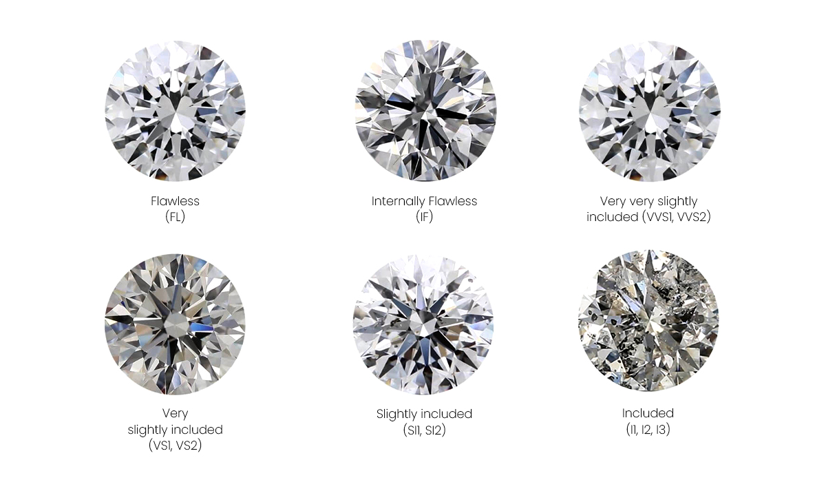  Additional Influential Factors in Lab Grown Diamond Grading