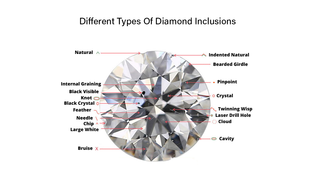 The Complete Guide To Different Types Of Diamond Inclusions