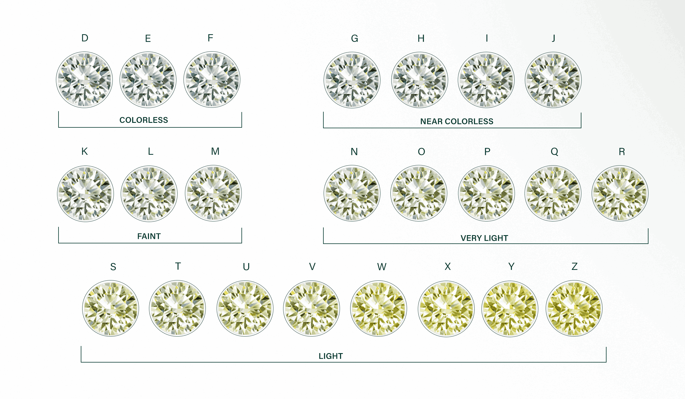 The Ultimate Guide to Diamond Color: Understanding the GIA Color Scale