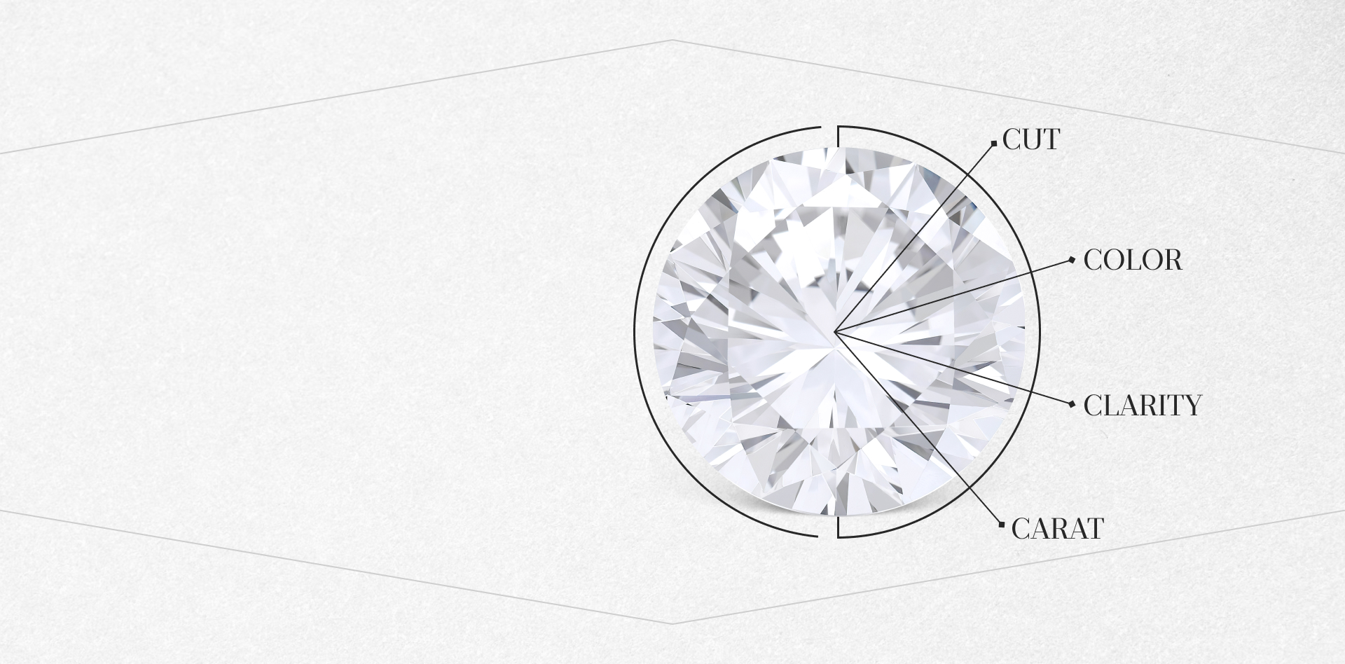 The 4C’s OF Diamonds